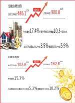 5年平均增速17.4%！黑龙江金融业快速发展 - 人民政府主办