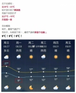 哈尔滨遭断崖式降温一夜降9℃ 下周天气才叫难捱 - 新浪黑龙江