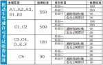 黑龙江省重新核定机动车驾驶许可考试收费标准 - 新浪黑龙江