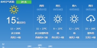 哈尔滨今日有雨 本周气温波动频繁阵风可达7级 - 新浪黑龙江