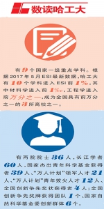 党代会，十二次党代会， 《光明日报》报道我校十八大以来取得的成绩 - 哈尔滨工业大学