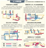 冰城交通定规划 “三步”打通微循环 - 哈尔滨新闻网