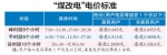 “煤改电”采暖最低0.29元/度 - 哈尔滨新闻网