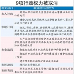 哈尔滨市调整12项行政权力 9项行政权力被取消 - 新浪黑龙江