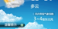 哈尔滨今日最高气温11℃ 明天有阵雨最低-1℃ - 新浪黑龙江