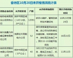 正式供热日哈尔滨全市大检查：城区开栓率99.29% - 新浪黑龙江