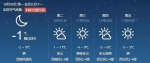 哈尔滨今明天儿回暖最高11℃ 2日白天有阵雨 - 新浪黑龙江