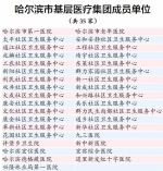 升级版医联体打造“同心模式” - 哈尔滨新闻网