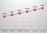 黑龙江公布最新职工平均工资 养老金将按这个数算 - 新浪黑龙江