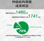 2017黑龙江农业成绩单：结构调整成效加速释放 - 人民政府主办