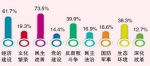民生调查出炉：哈尔滨居民幸福度创历年新高达92.4% - 新浪黑龙江
