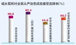 民生调查出炉：哈尔滨居民幸福度创历年新高达92.4% - 新浪黑龙江