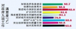 民生调查出炉：哈尔滨居民幸福度创历年新高达92.4% - 新浪黑龙江