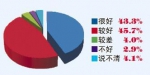 民生调查出炉：哈尔滨居民幸福度创历年新高达92.4% - 新浪黑龙江