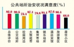 民生调查出炉：哈尔滨居民幸福度创历年新高达92.4% - 新浪黑龙江