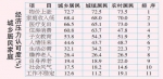 民生调查出炉：哈尔滨居民幸福度创历年新高达92.4% - 新浪黑龙江