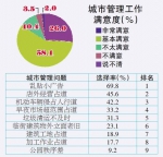 民生调查出炉：哈尔滨居民幸福度创历年新高达92.4% - 新浪黑龙江