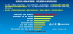 中国滑雪旅游大数据公布 京沪游客最爱到黑龙江滑雪 - 新浪黑龙江