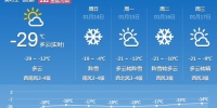 冰城明儿最高温-3℃有阵雪 雪后气温又将下降 - 新浪黑龙江