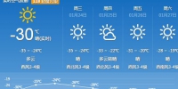 哈尔滨天气预报 - 新浪黑龙江