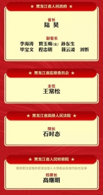 黑龙江新一届省人大常委会、省政府领导班子选举产生 - 新浪黑龙江
