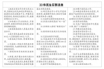 龙江今年要办33件民生实事 建立租购并举等住房制度 - 新浪黑龙江