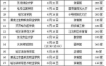 黑龙江省27场春季校招会都在这儿了 直到6月末 - 新浪黑龙江