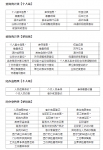 黑龙江省外就医登记医保费用申报 33项业务可上网办 - 新浪黑龙江