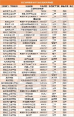 黑龙江24所高校新增45个本科专业 4个专业撤销 - 新浪黑龙江
