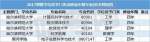 黑龙江24所高校新增45个本科专业 4个专业撤销 - 新浪黑龙江
