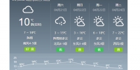冰城天气“戏很多” 今有阵雨明最低温将降至3℃ - 新浪黑龙江