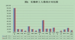 黑龙江省发布2017年度住房公积金报告 全年提取245.53亿元 - 人民政府主办
