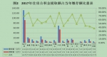 黑龙江省发布2017年度住房公积金报告 全年提取245.53亿元 - 人民政府主办