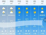 哈尔滨强对流天气来袭 周末气温或升至34℃ - 新浪黑龙江