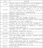 龙凤区新学年新生网上预报名7月1日开始 - 新浪黑龙江