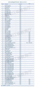 考生家长别选"野鸡大学"黑龙江公布81所正规高校名单 - 新浪黑龙江