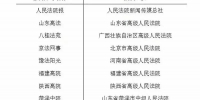 喜讯！黑龙江高院“双微”分获2017年度全国法院十佳微博和优秀微信 - 法院