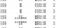哈尔滨市气象台7月27日16时发布 - 新浪黑龙江