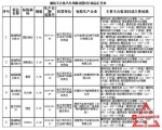 消费者在购买和使用汽车用制动器衬片时要注意以下几点： - 新浪黑龙江