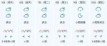 哈尔滨气温画风与其他城市明显不同 5日夜间最低17度 - 新浪黑龙江