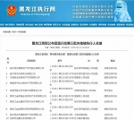黑龙江高院公布第三批失信被执行人名单 涉133家企业 - 新浪黑龙江