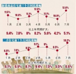 哈尔滨7月房价10年来同比涨幅最高 这种户型涨最猛 - 新浪黑龙江