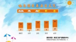 十一期间黑龙江有两次降水天气 假期尾声将降温6-8℃ - 新浪黑龙江
