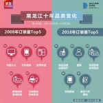 “双11”大数据：黑龙江人最爱网购的是哈尔滨红肠 - 新浪黑龙江