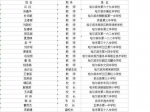 哈尔滨24名教师评上正高级教师职称 推荐人选名单公示 - 新浪黑龙江