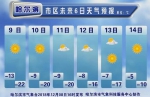 醉了！哈尔滨气温跌破零下22℃ 已连续38天无有效降雪 - 新浪黑龙江