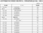 黑龙江省民宗委关于提前告知2019年中央财政专项扶贫资金（少数民族发展支出方向）的通知 - 民族事务委员会