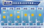 黑龙江降水量比历史同期少56.6% 哈尔滨继续贫雪 - 新浪黑龙江