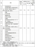 2019哈尔滨城乡医保标准发布：一档最高支付限额18万元 - 新浪黑龙江
