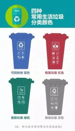 哈尔滨即日起试点生活垃圾分类 快看4类垃圾怎么分 - 新浪黑龙江